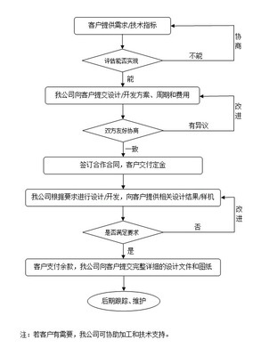 上海革鼎光电科技 专业的工业设计服务引领灯具与光学设计创新